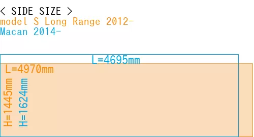 #model S Long Range 2012- + Macan 2014-